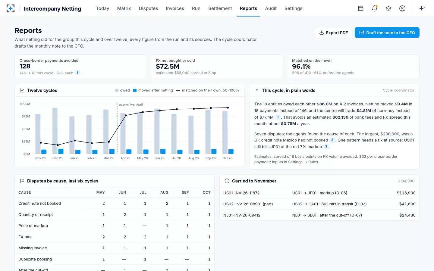 Intercompany Netting — Reports