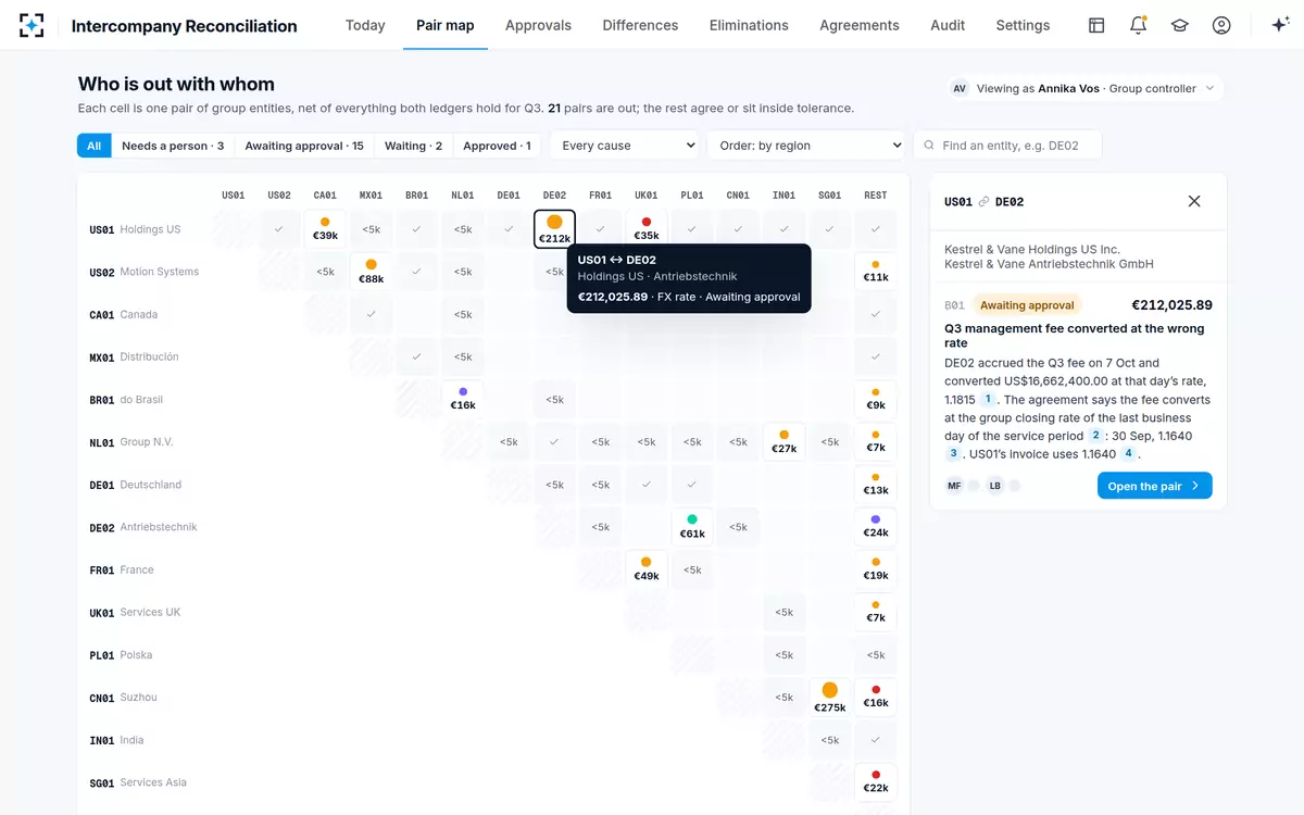 Intercompany Reconciliation — The pair map