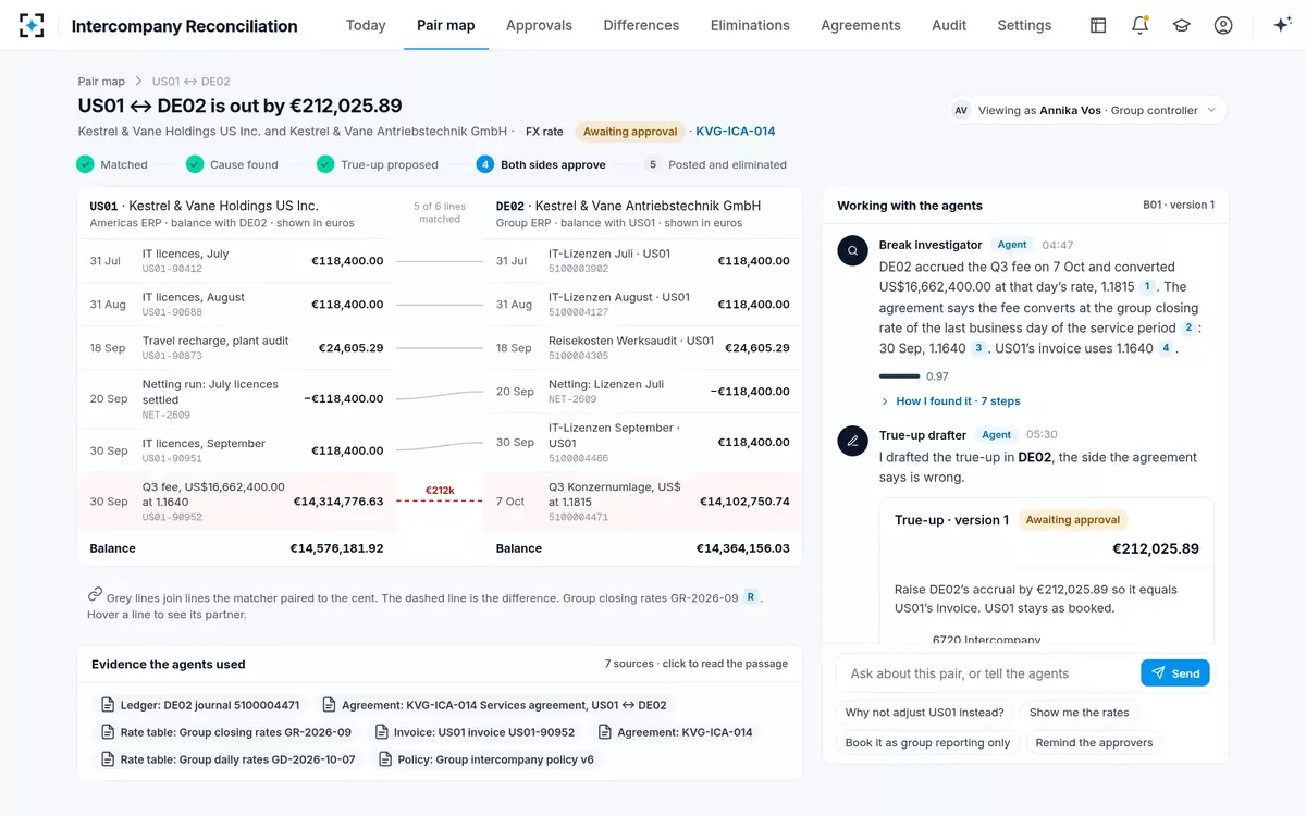 Intercompany Reconciliation — Two ledgers side by side