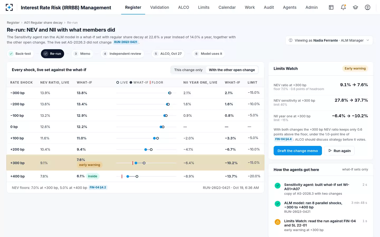 Interest Rate Risk (IRRBB) Management — Two changes together: the early warning before ALCO votes