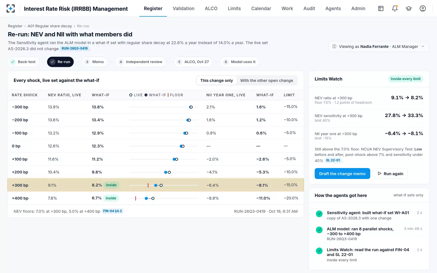 Interest Rate Risk (IRRBB) Management — NEV and NII re-run at every shock with the observed value