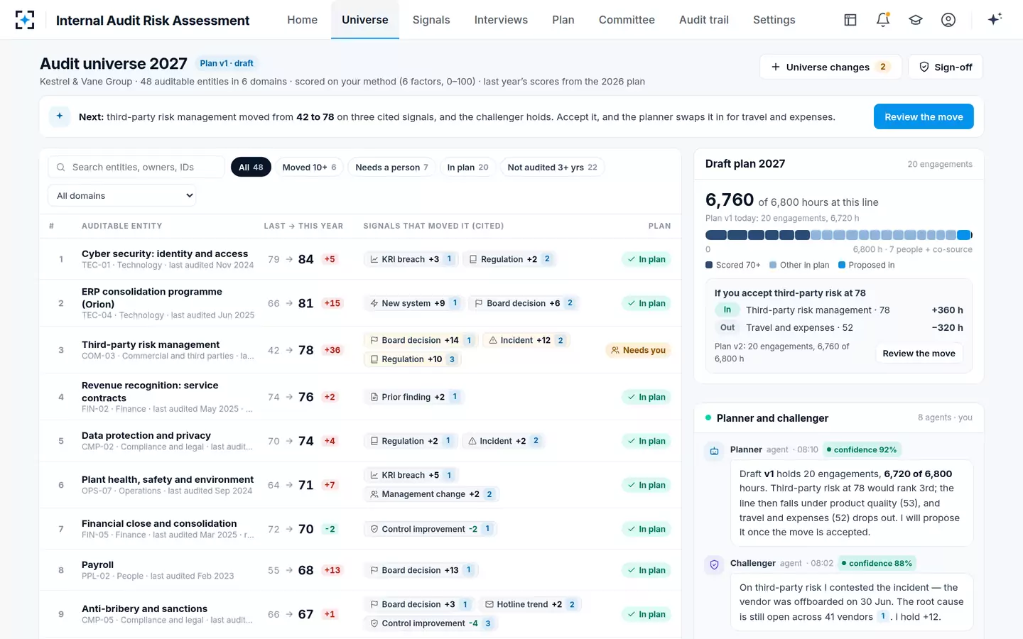 Internal Audit Risk Assessment — The audit universe