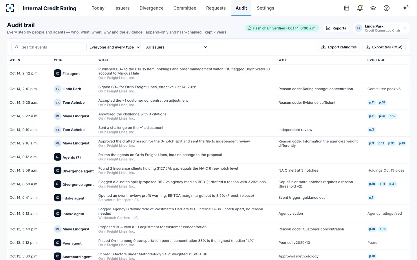 Internal Credit Rating — The rating audit trail