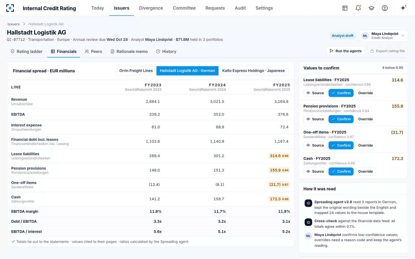 Internal Credit Rating — Financial spreading in any language