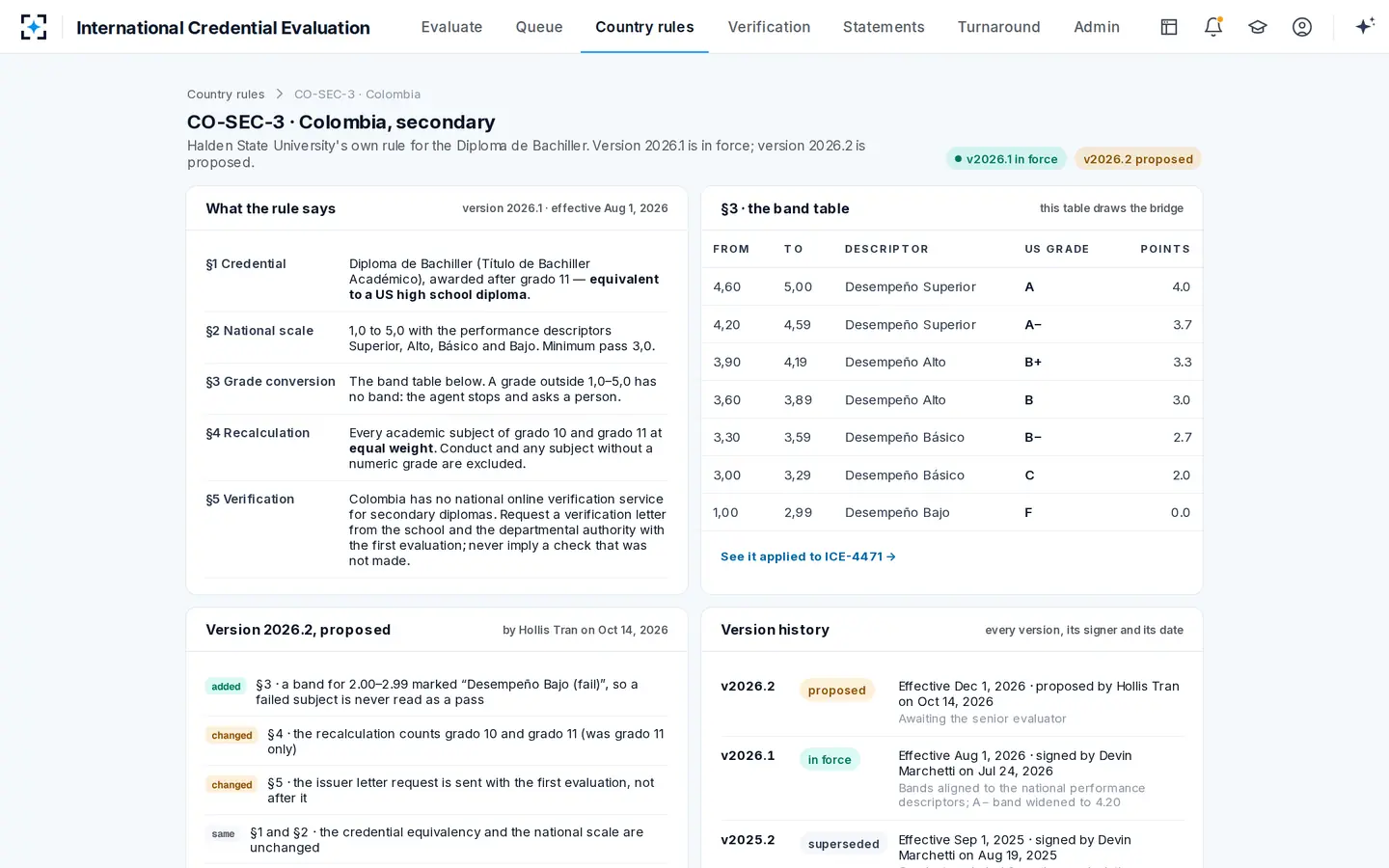 International Credential Evaluation — The institution's own rule, versioned, dated and signed