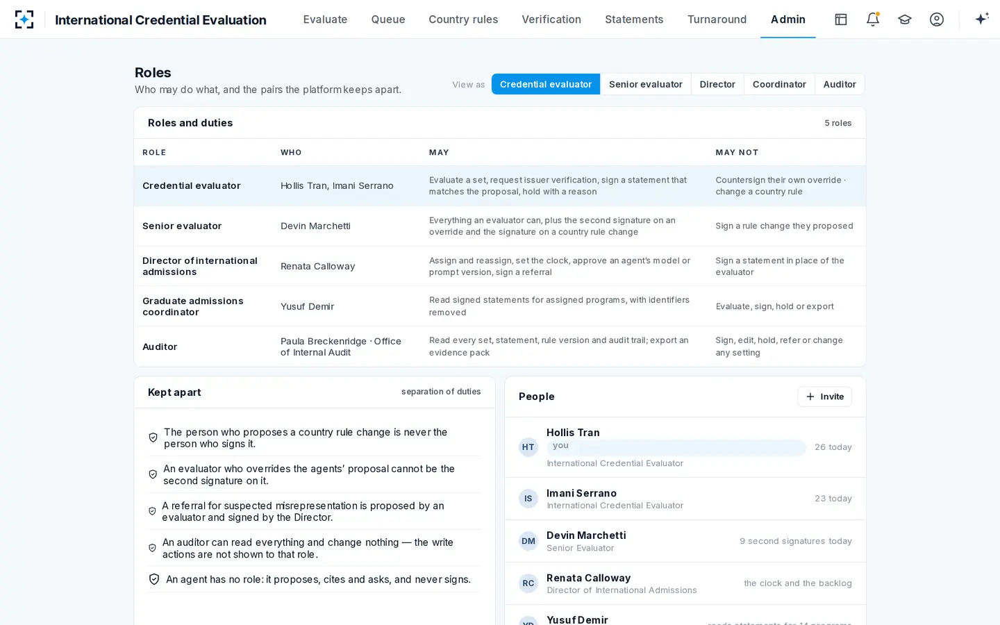 International Credential Evaluation — Five roles, and the pairs the platform keeps apart