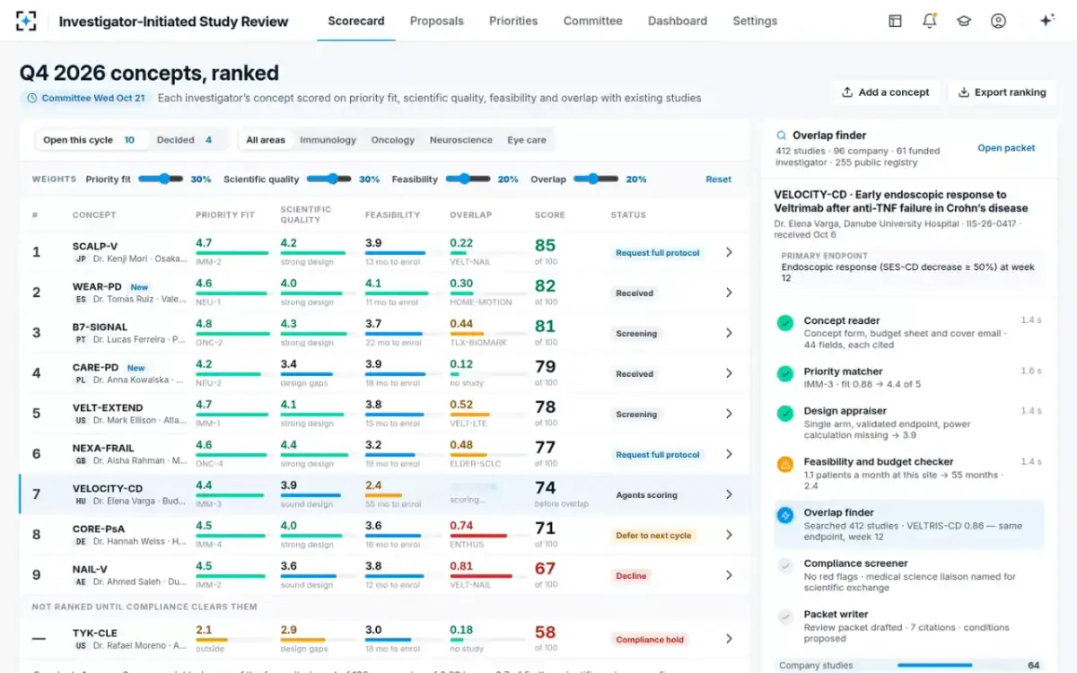 Investigator-Initiated Study Review — Agents scoring a concept