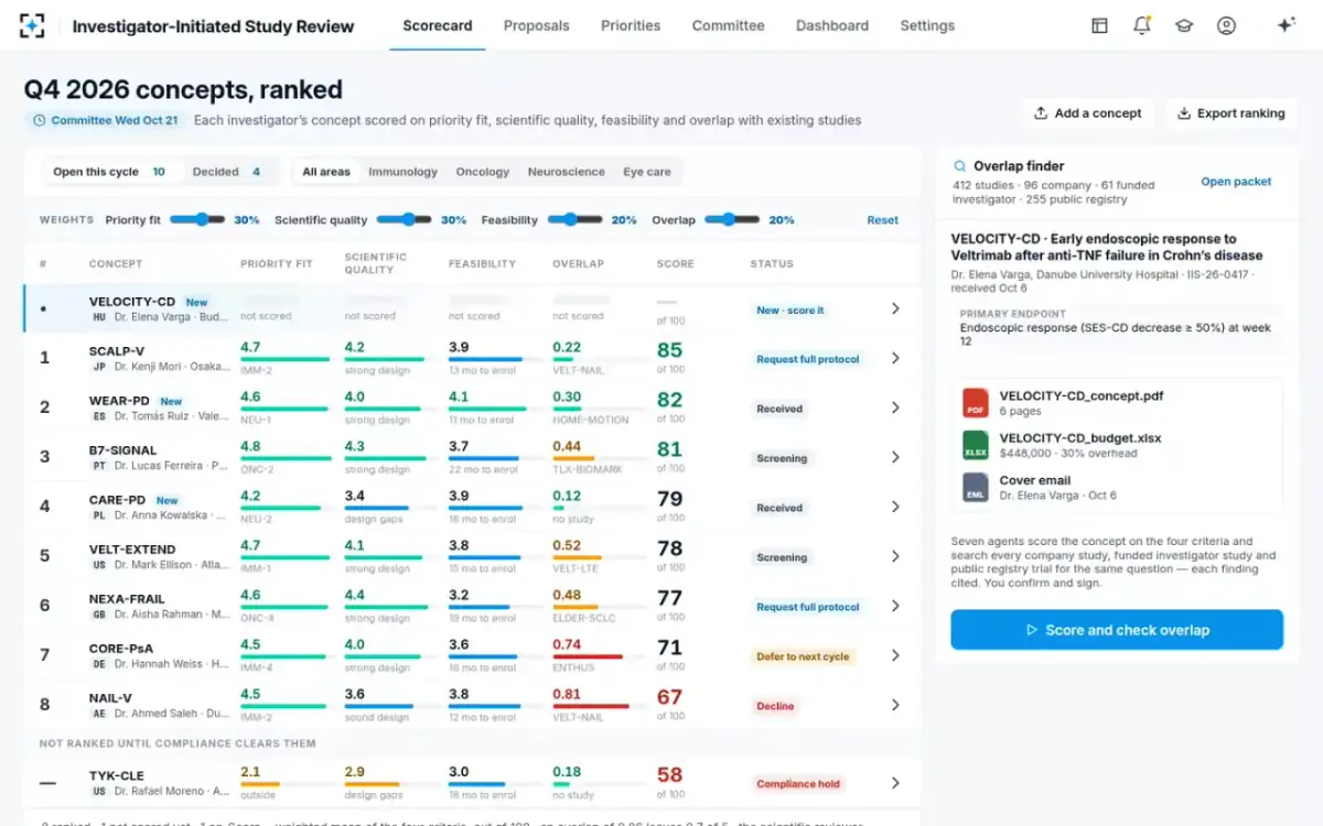 Investigator-Initiated Study Review — The scorecard