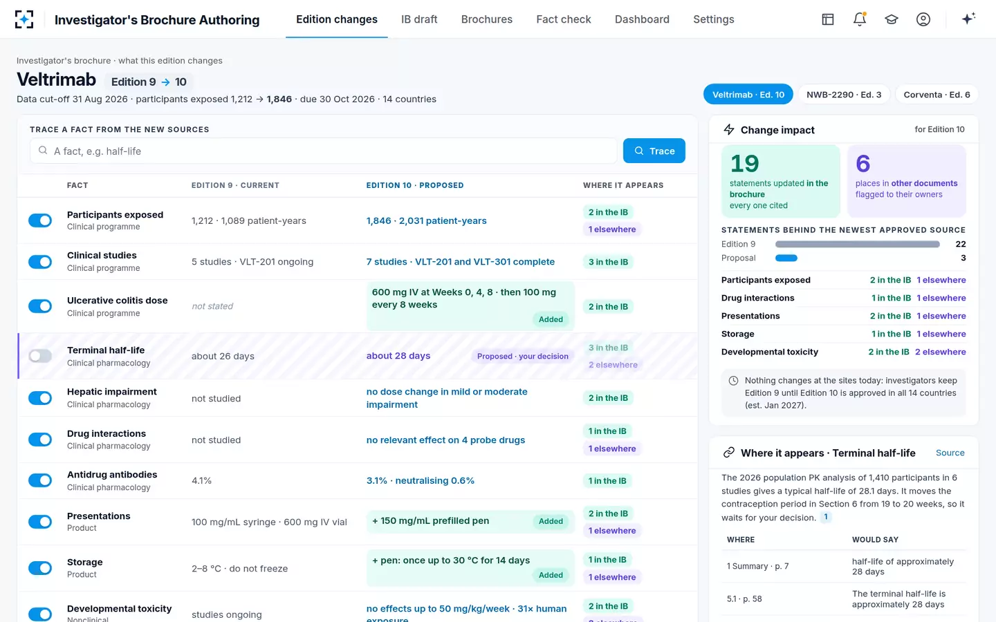 Investigator's Brochure Authoring — Edition changes