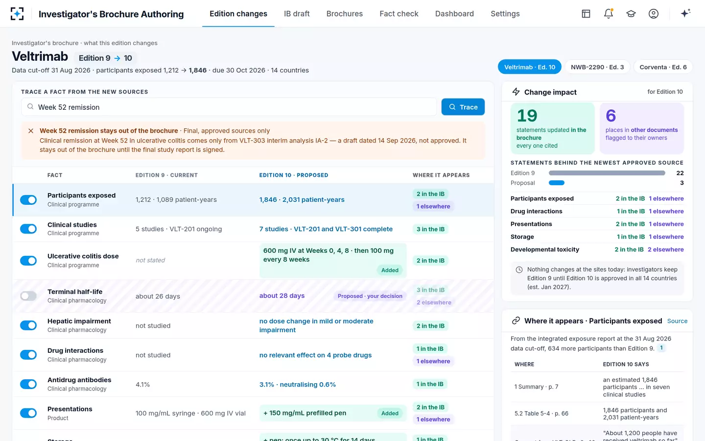 Investigator's Brochure Authoring — A value kept out, with its check