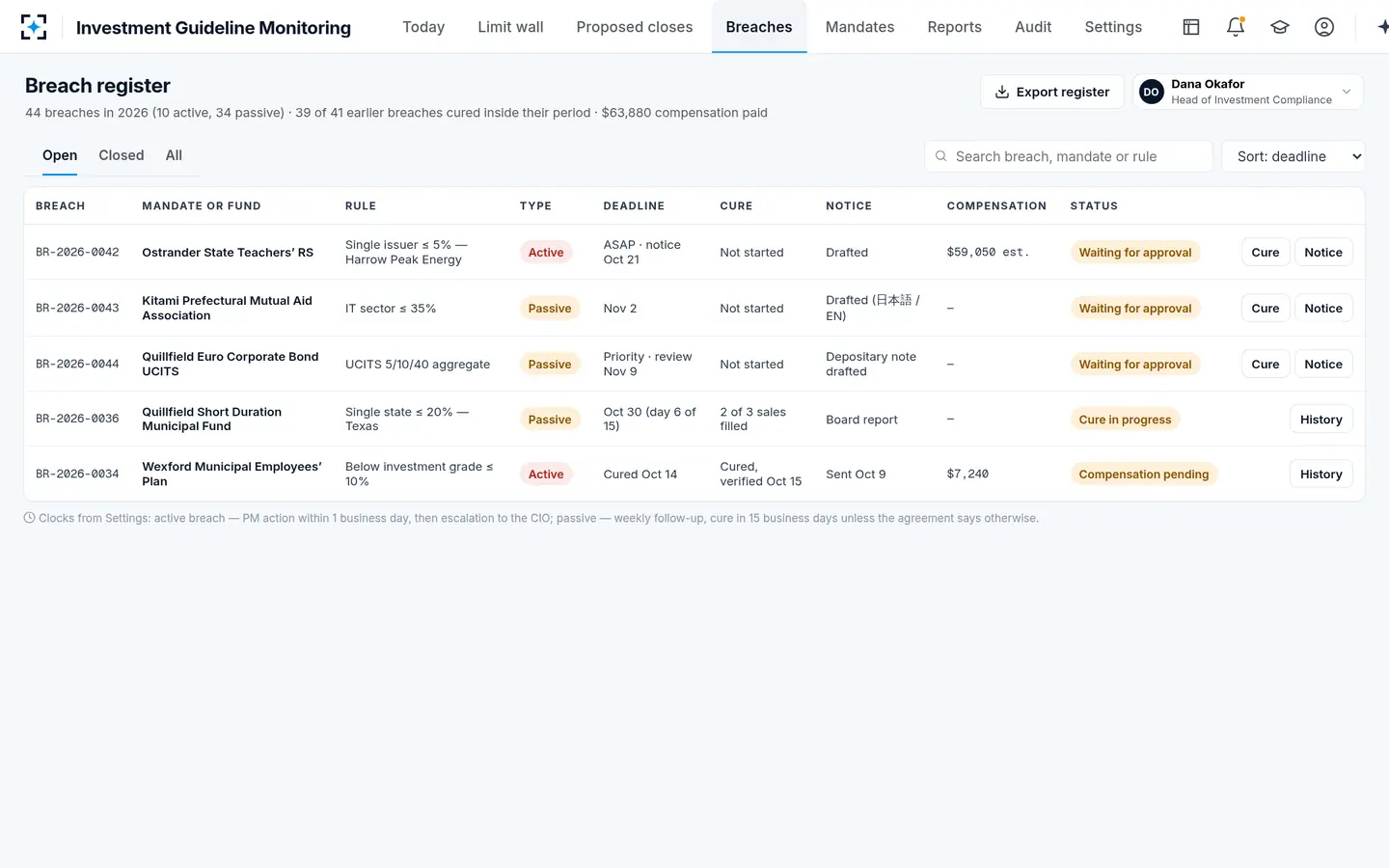Investment Guideline Monitoring — The breach register