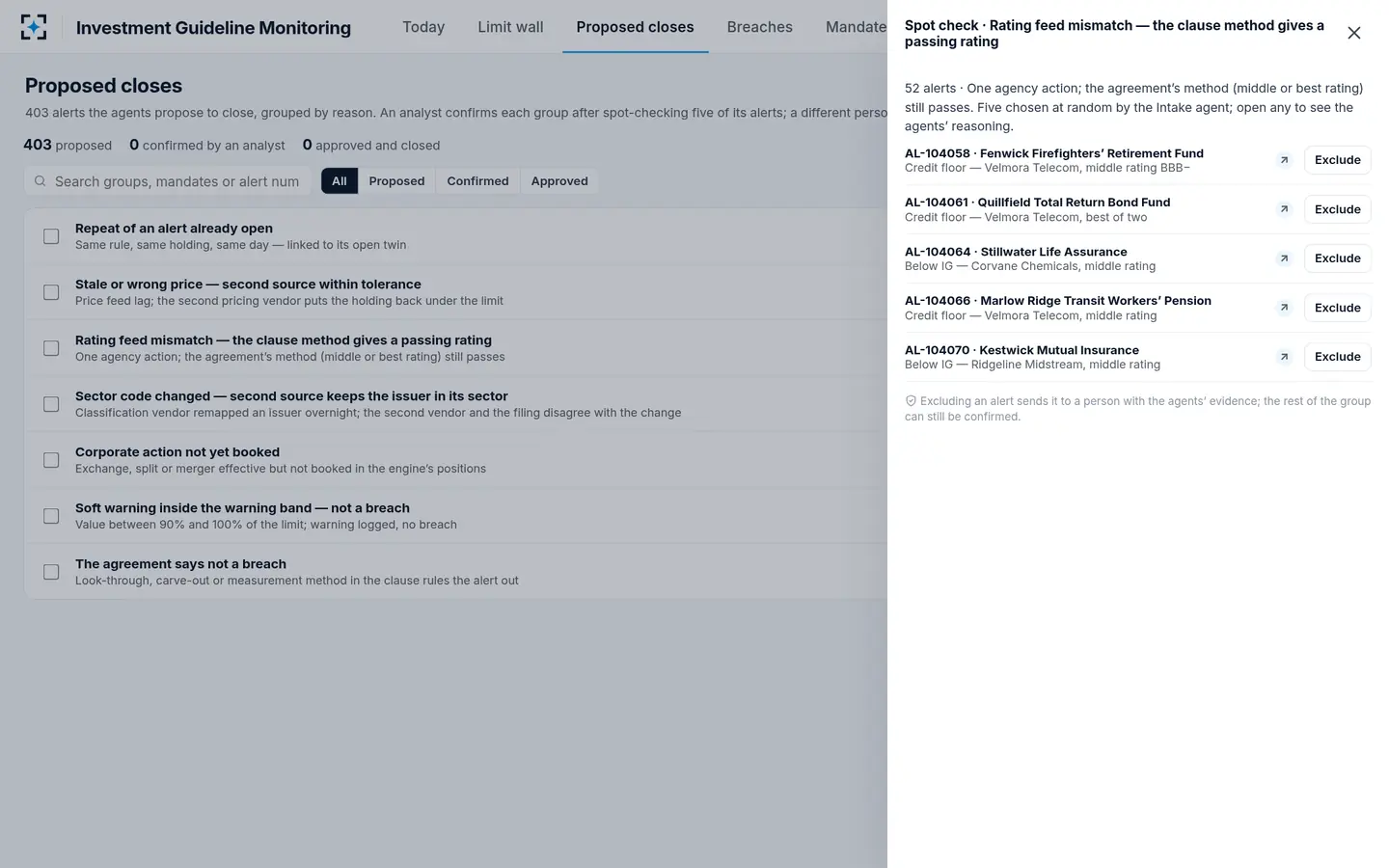 Investment Guideline Monitoring — Proposed closes by reason group