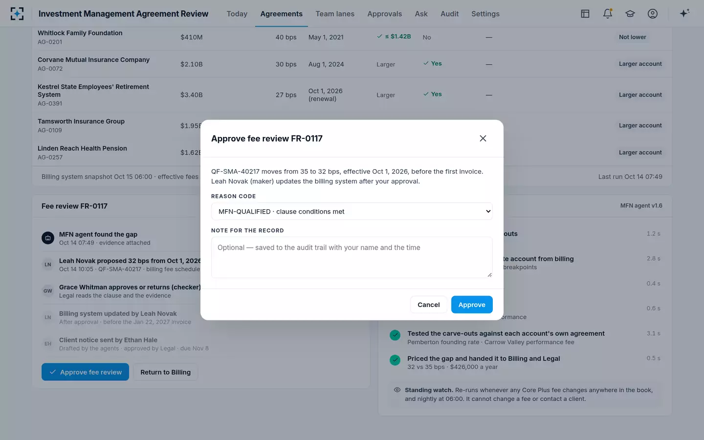 Investment Management Agreement Review — Fee review, maker and checker