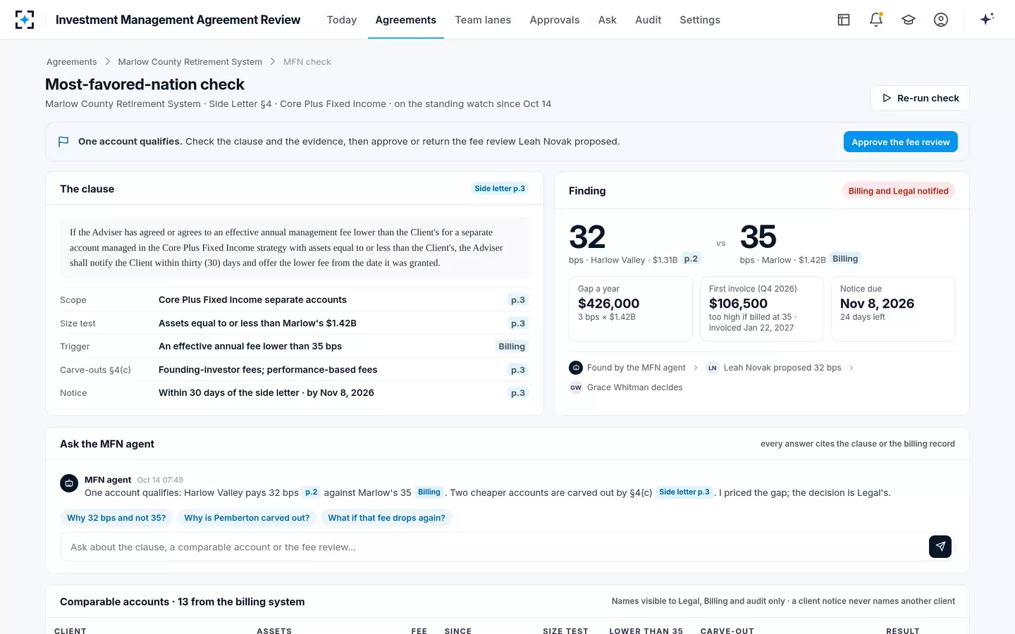 Investment Management Agreement Review — Most-favored-nation clause check