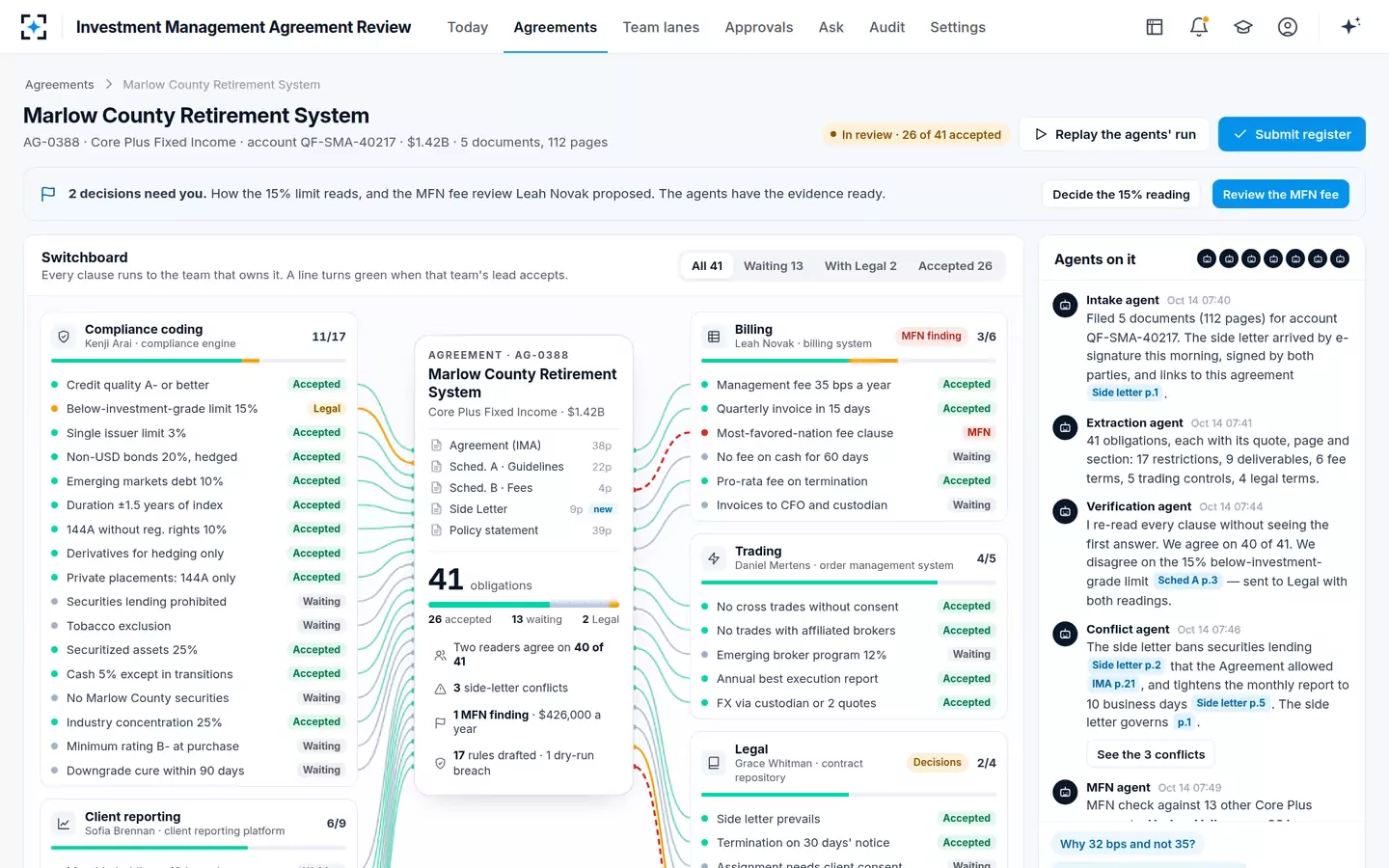 Investment Management Agreement Review — The obligation switchboard