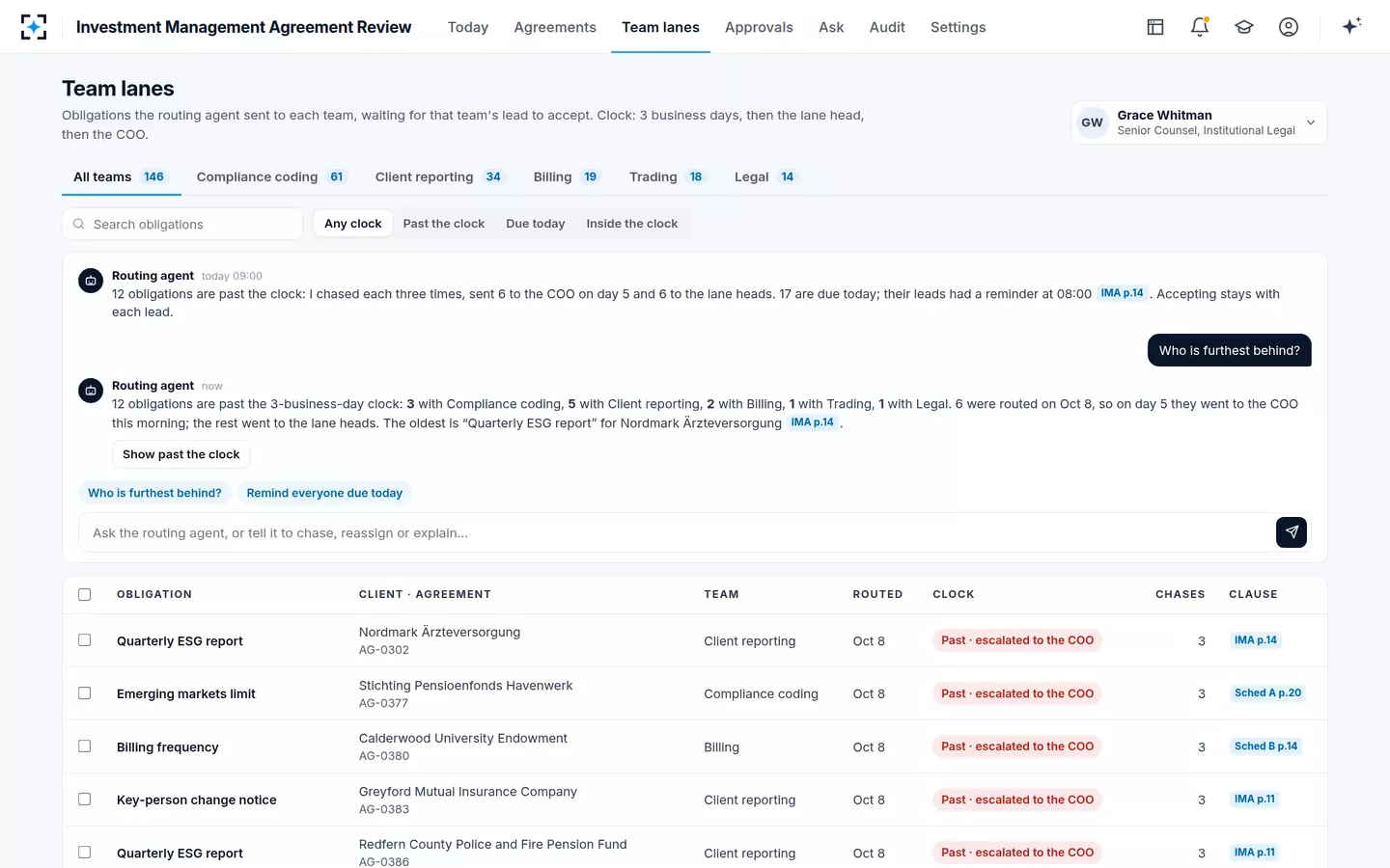 Investment Management Agreement Review — Team lanes on the clock