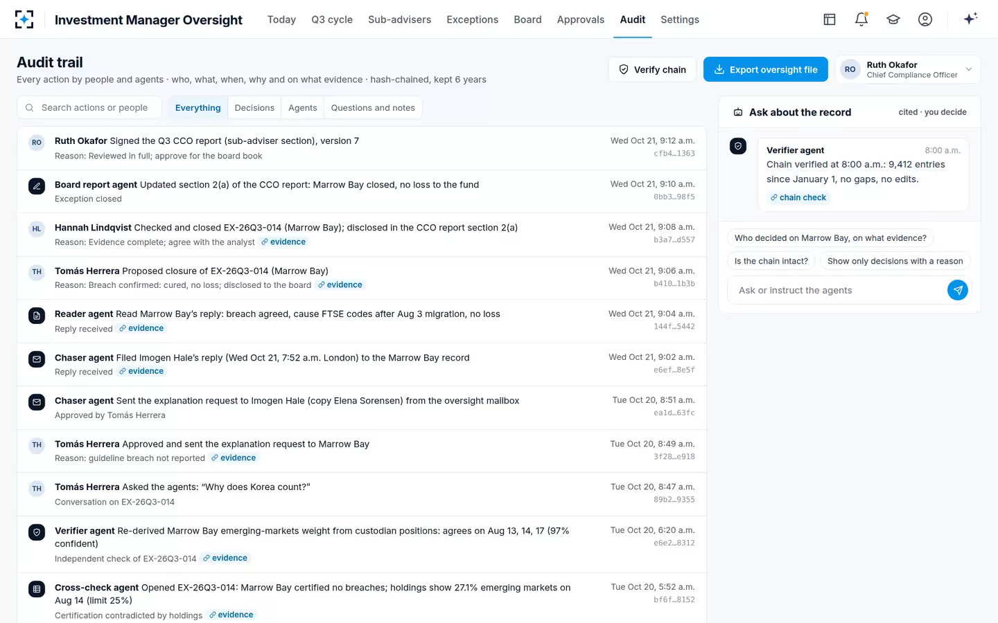 Investment Manager Oversight — Audit trail