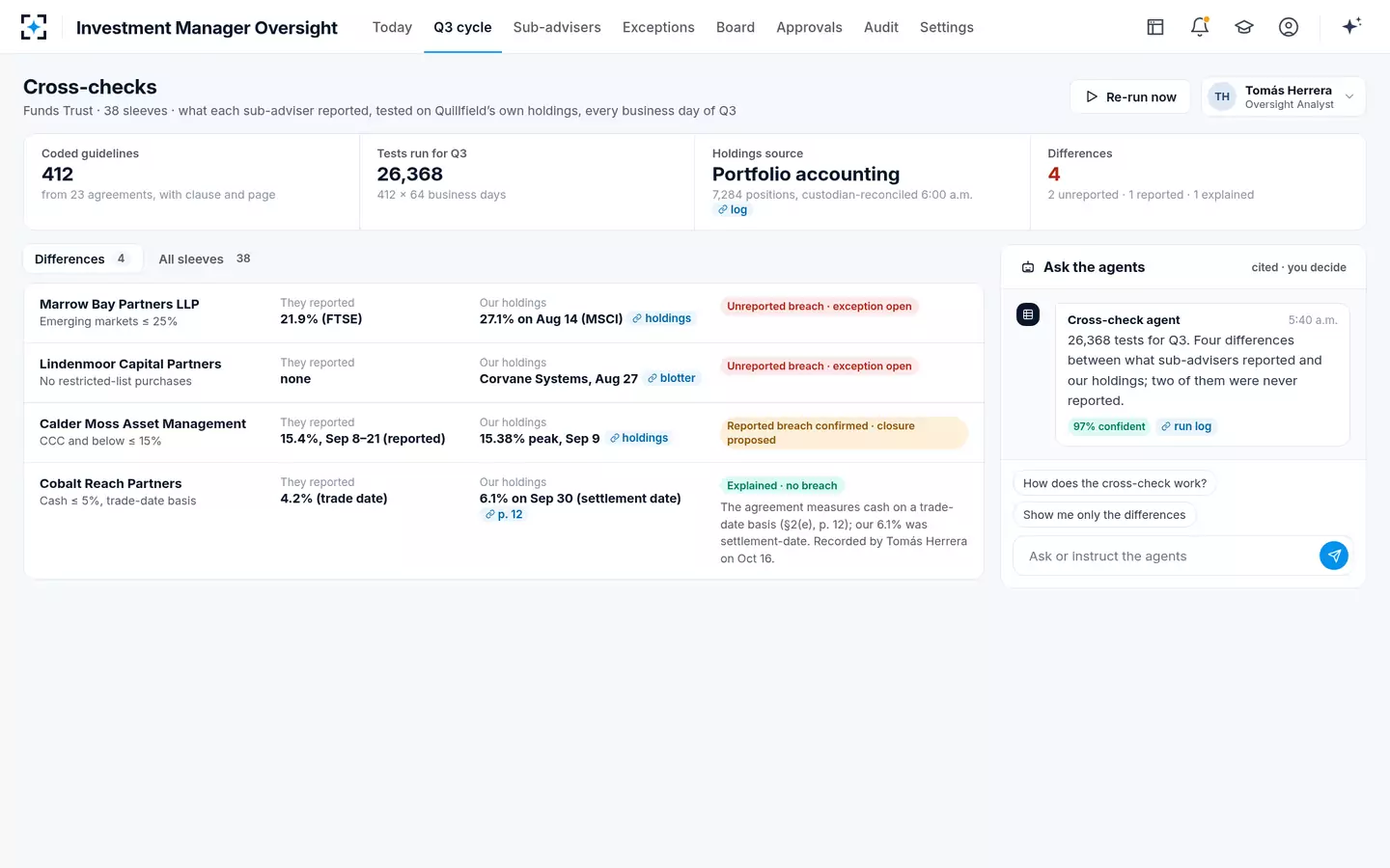 Investment Manager Oversight — Cross-checks on your own holdings