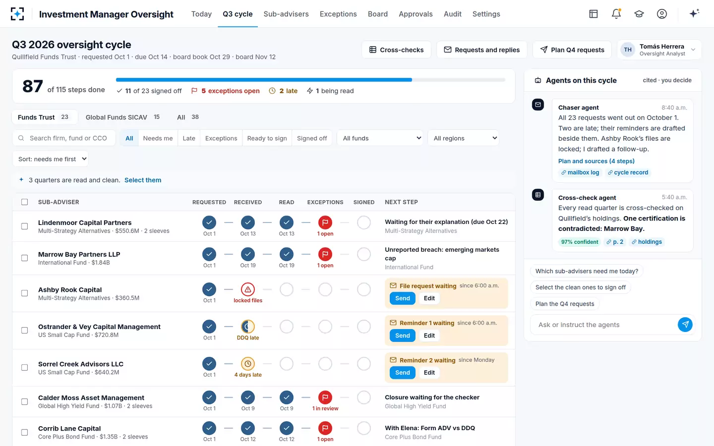 Investment Manager Oversight — The quarter's oversight cycle