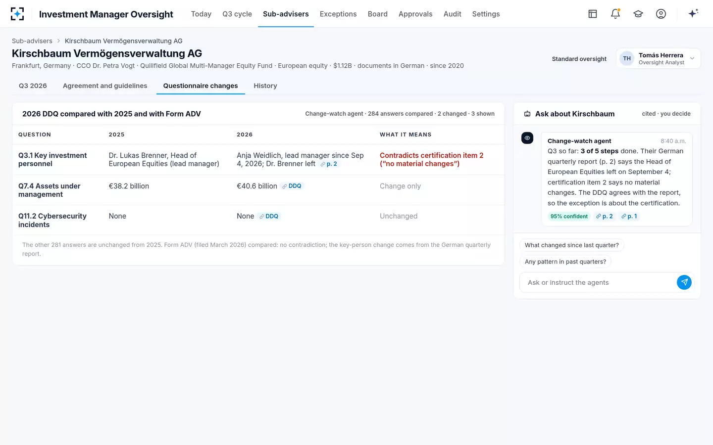 Investment Manager Oversight — Due diligence questionnaire changes