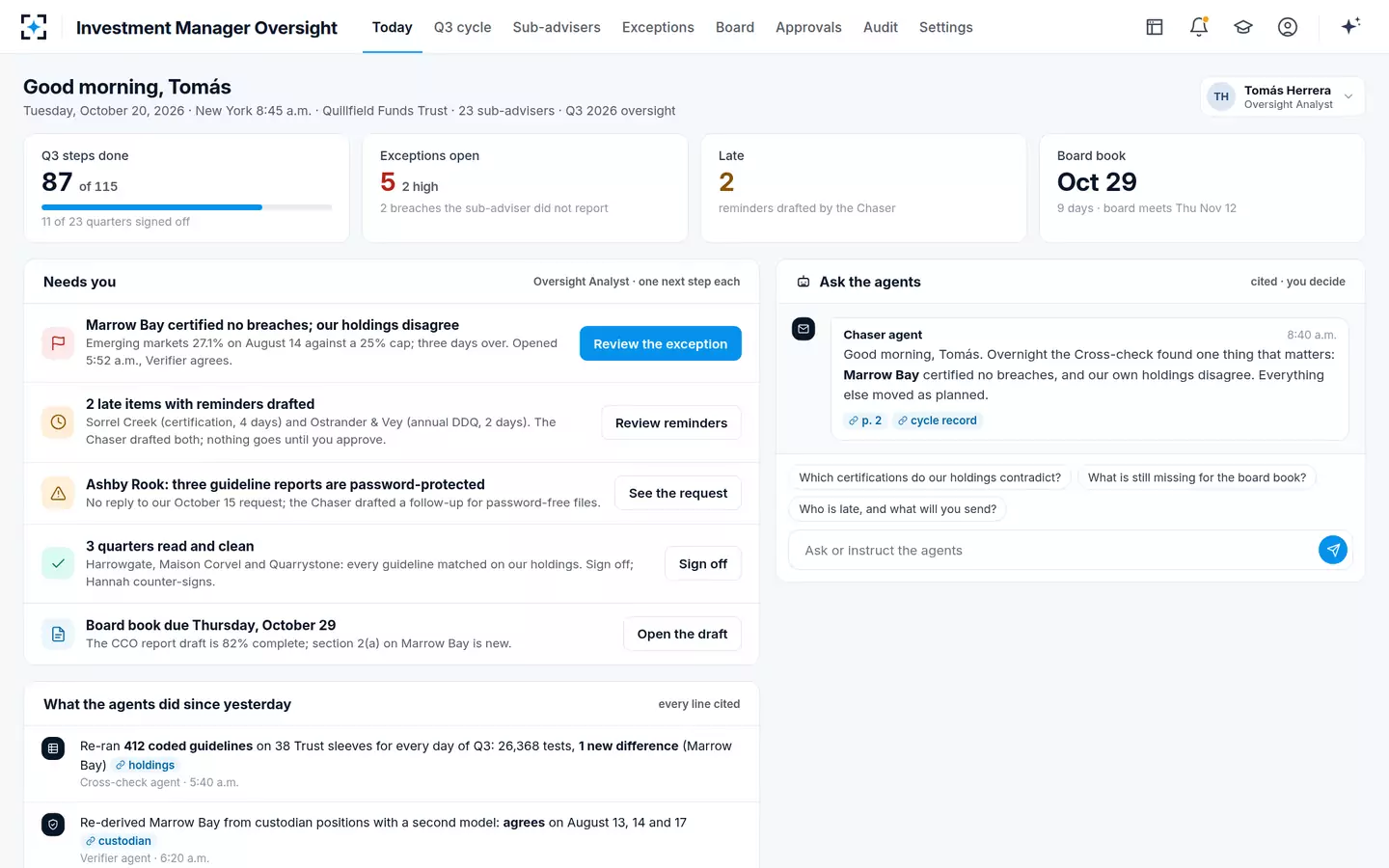Investment Manager Oversight — Today