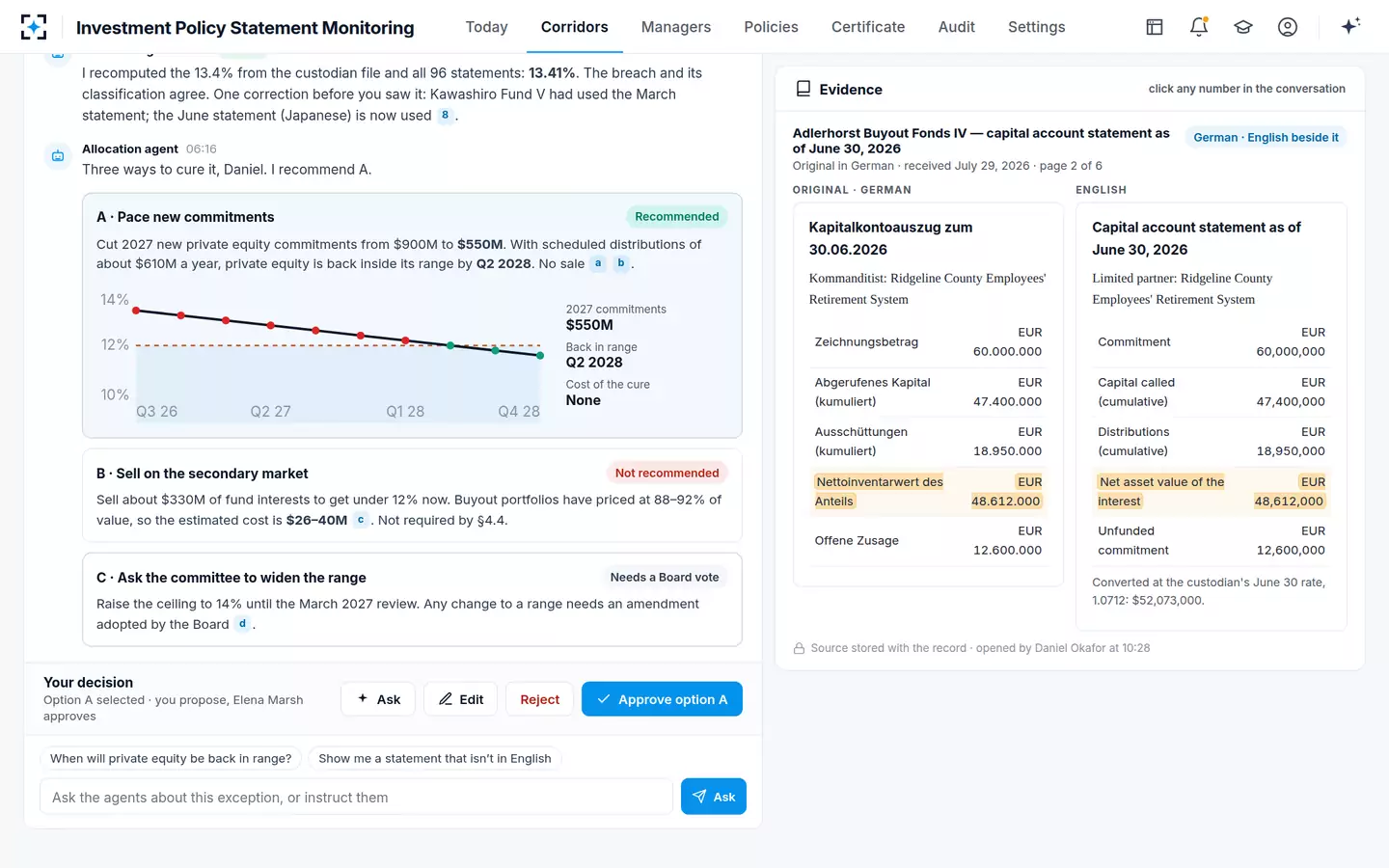 Investment Policy Statement Monitoring — Cures and a German statement