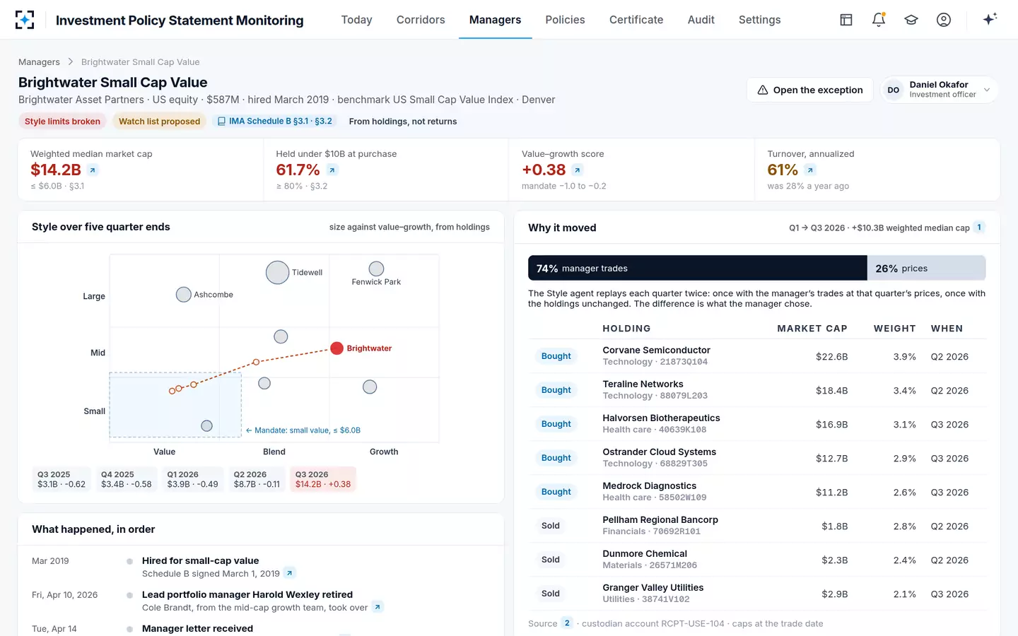 Investment Policy Statement Monitoring — Style drift from holdings
