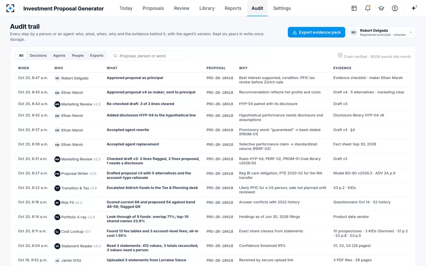 Investment Proposal Generator — Audit trail and evidence pack