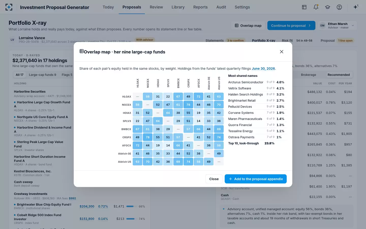 Investment Proposal Generator — Mutual fund overlap map
