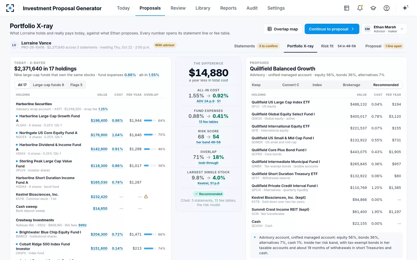 Investment Proposal Generator — Portfolio X-ray: today against the proposal