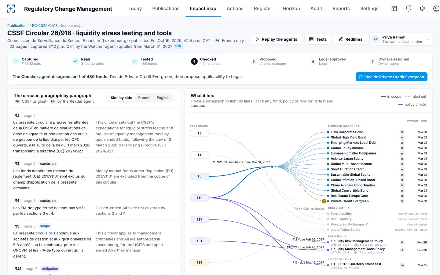 Regulatory Change Management — The impact map