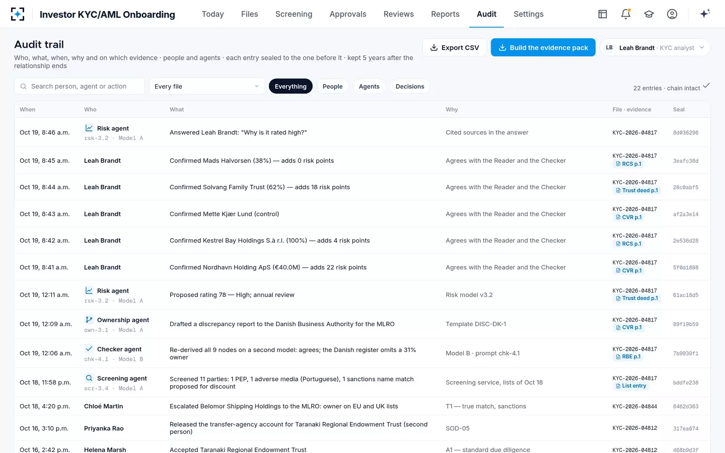 Investor KYC/AML Onboarding — Audit trail