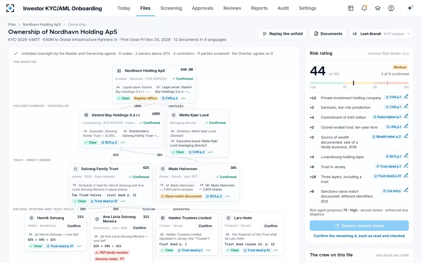 Investor KYC/AML Onboarding — The ownership unfold