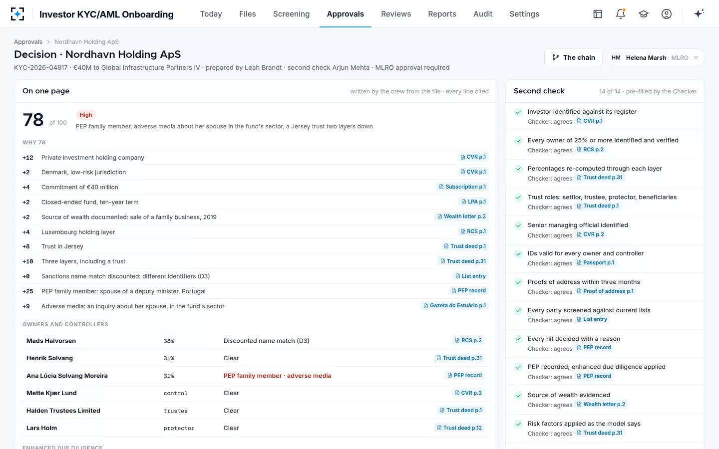 Investor KYC/AML Onboarding — The MLRO decision