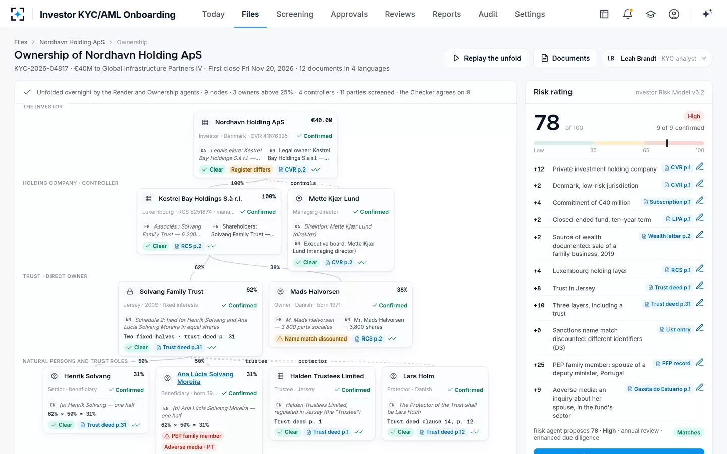 Investor KYC/AML Onboarding — The AML risk rating