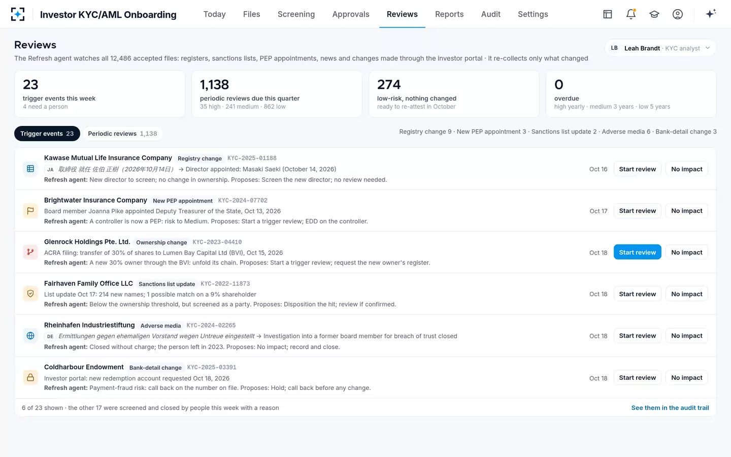 Investor KYC/AML Onboarding — KYC refresh