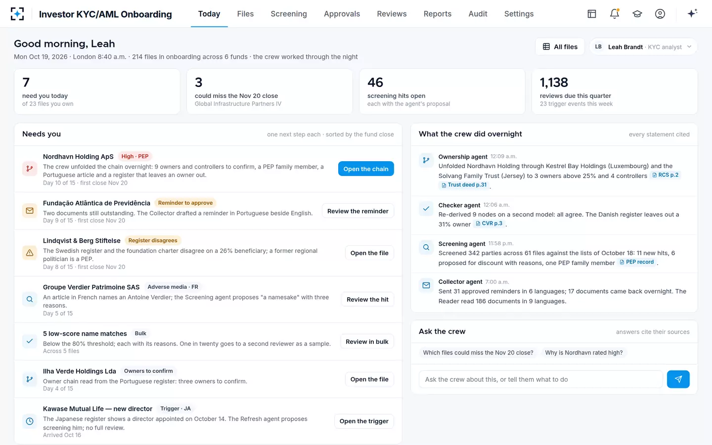Investor KYC/AML Onboarding — Today