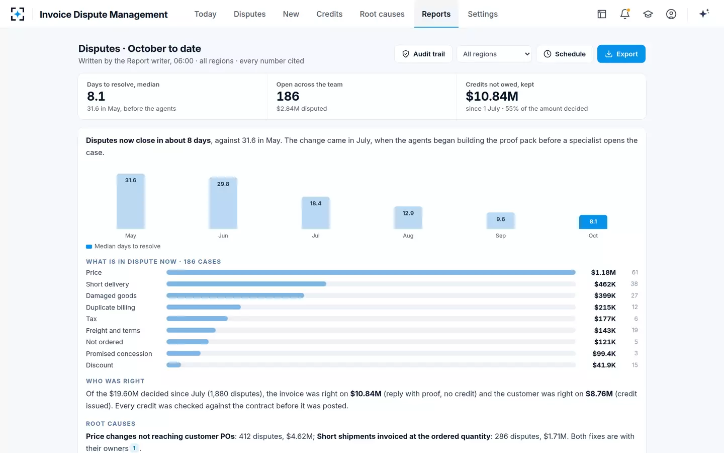 Invoice Dispute Management — The written report