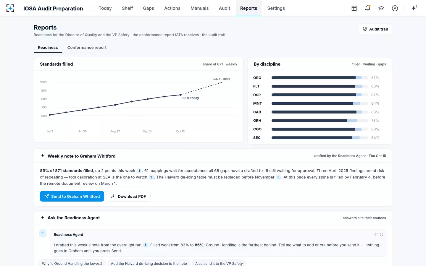 IOSA Audit Preparation — Readiness reports