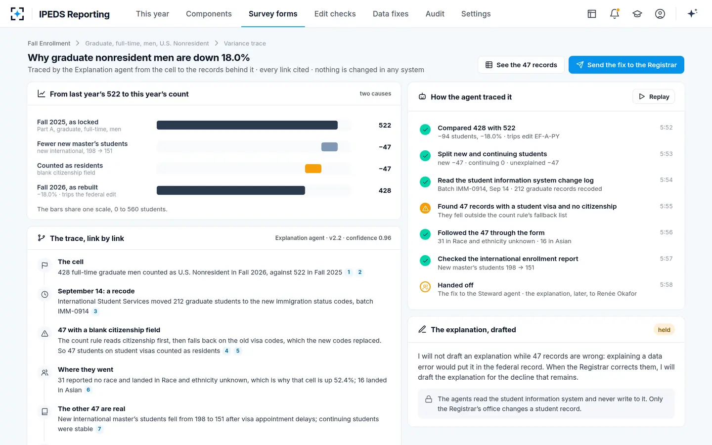 IPEDS Reporting — The variance traced to the records behind it