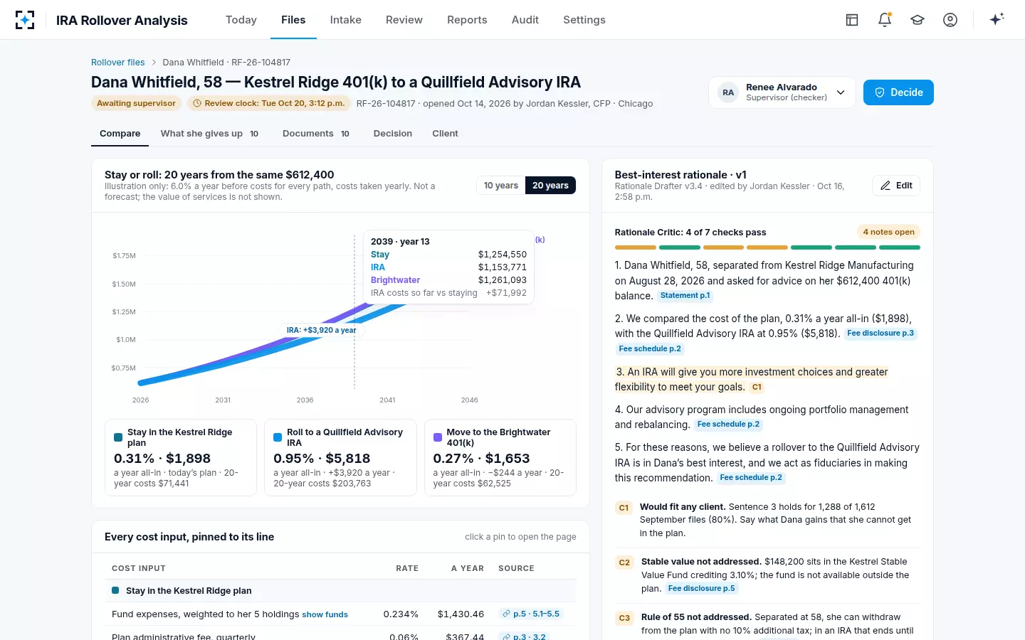 IRA Rollover Analysis — The rollover file