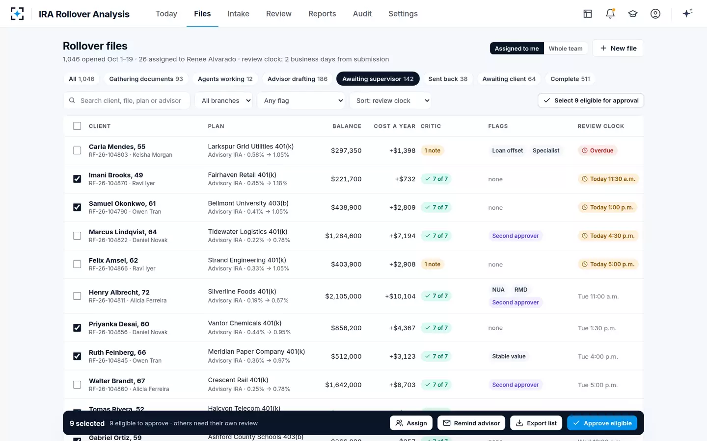 IRA Rollover Analysis — Rollover files