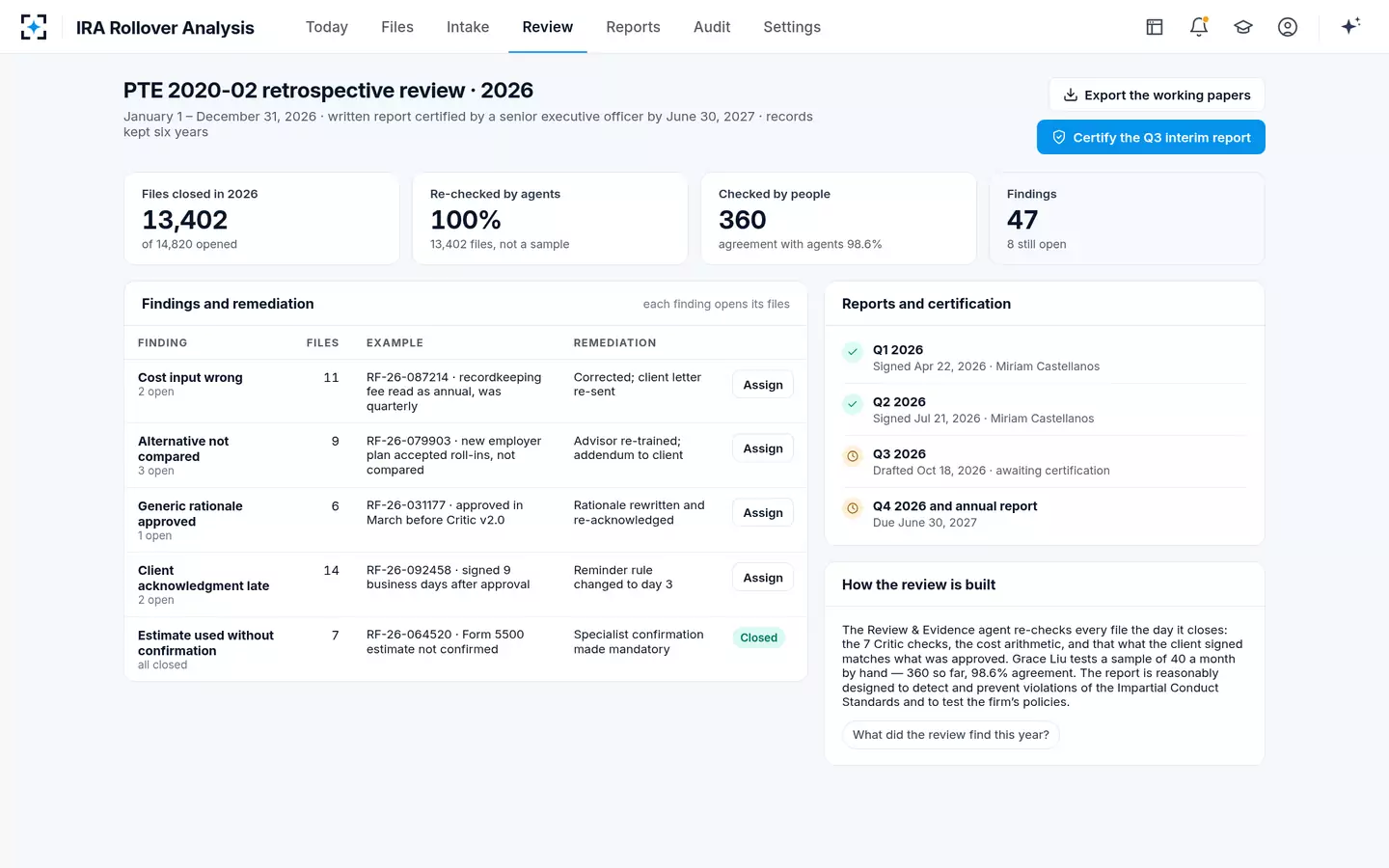 IRA Rollover Analysis — Retrospective review