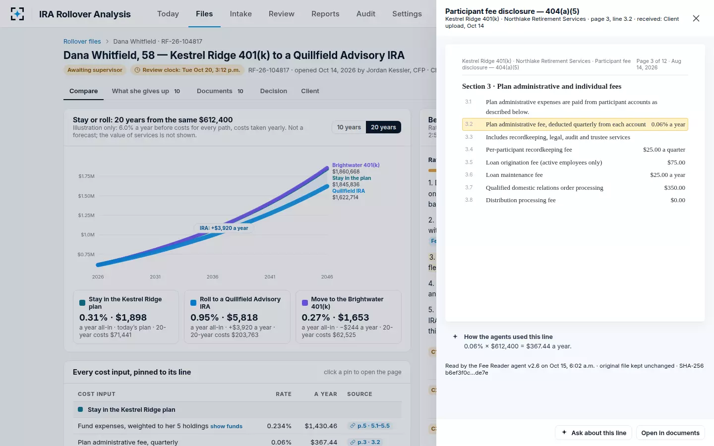 IRA Rollover Analysis — A fee at its source