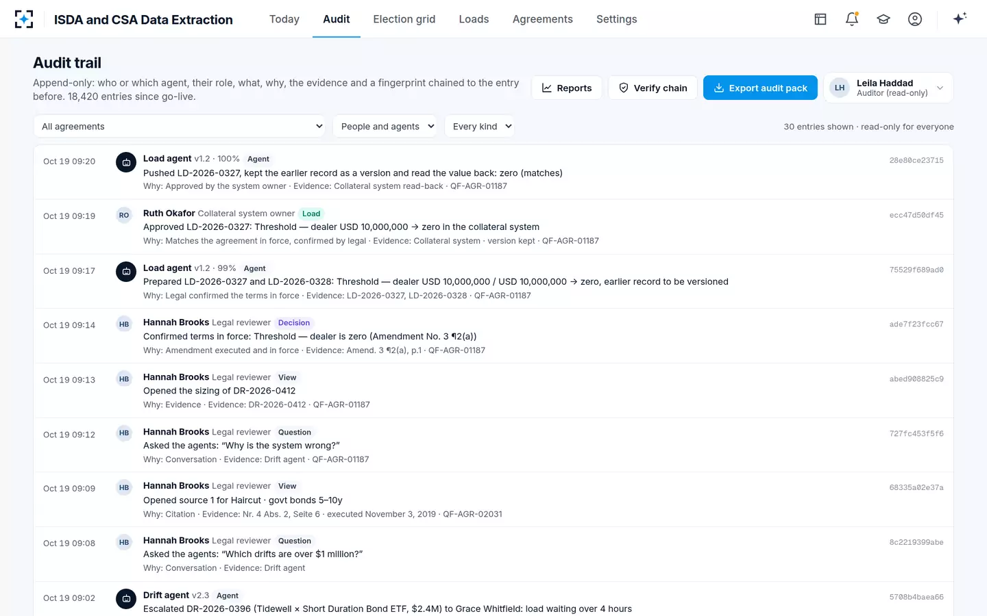 ISDA and CSA Data Extraction — Audit trail
