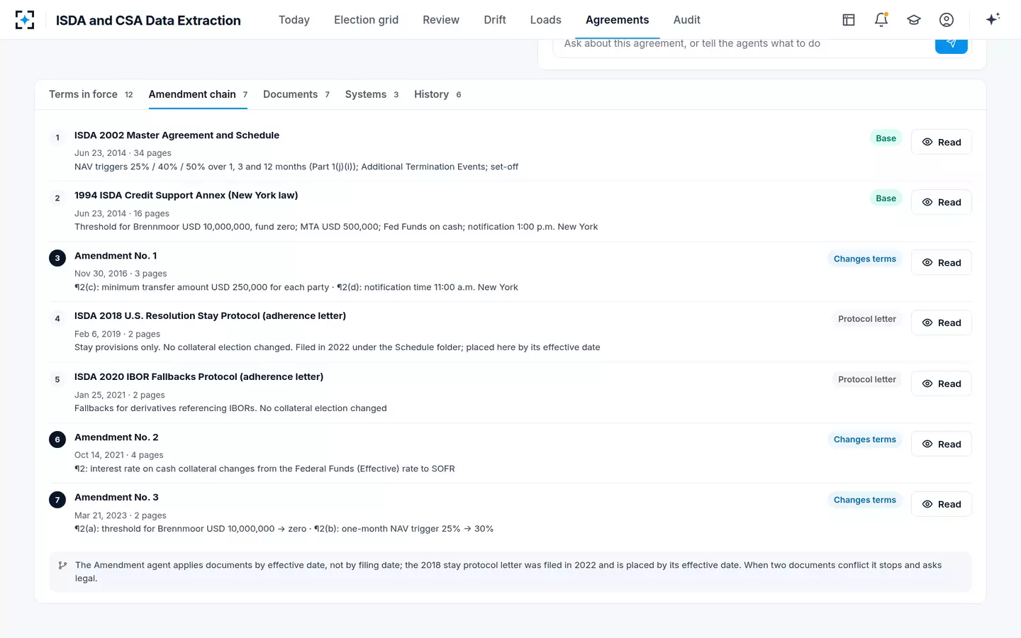 ISDA and CSA Data Extraction — The amendment chain
