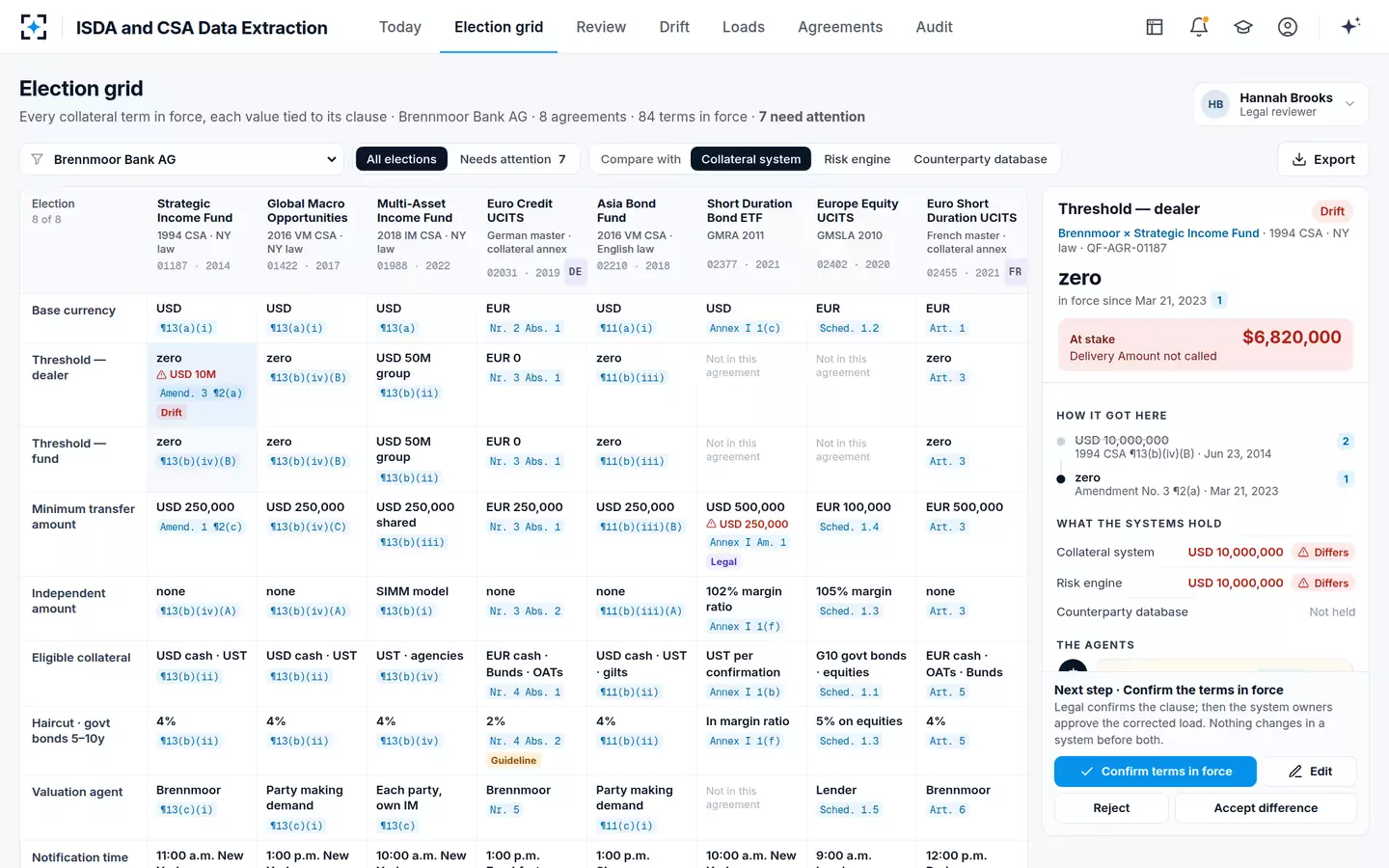 ISDA and CSA Data Extraction — The election grid