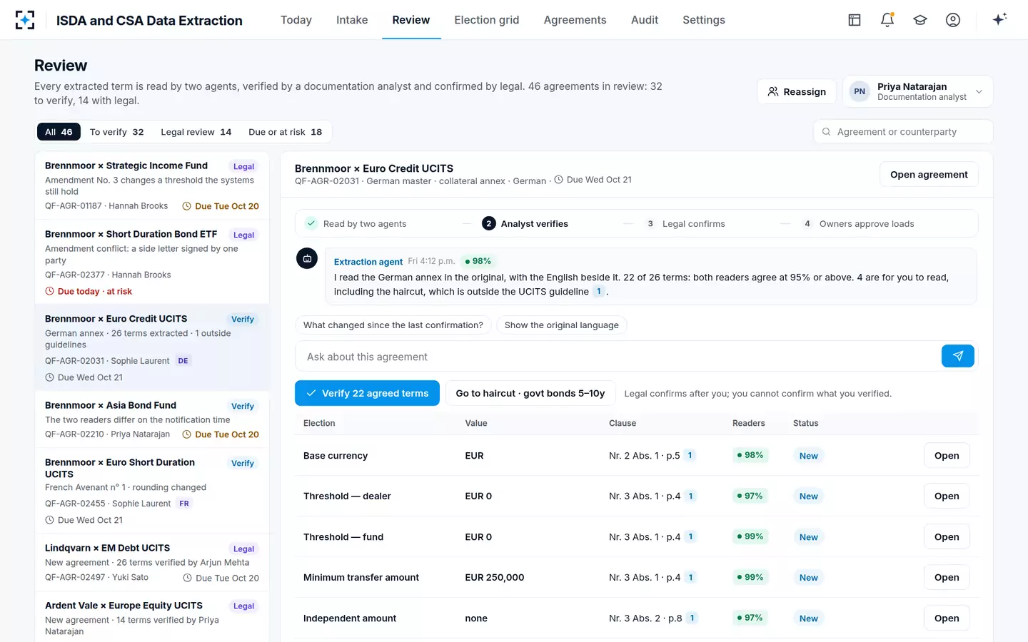 ISDA and CSA Data Extraction — Guided review