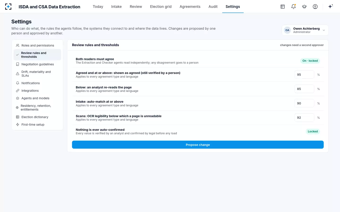 ISDA and CSA Data Extraction — Review rules and thresholds