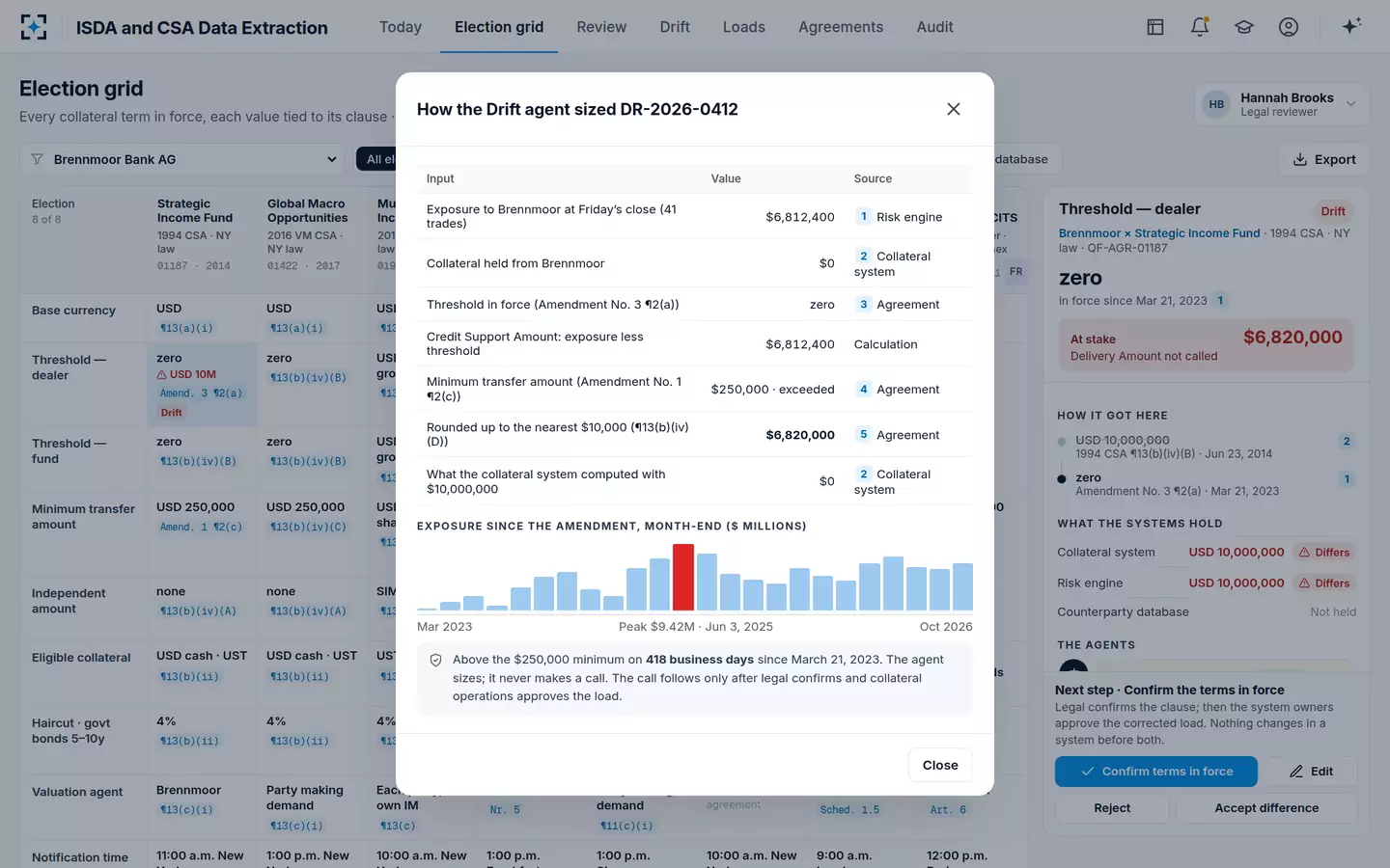 ISDA and CSA Data Extraction — How a drift is sized